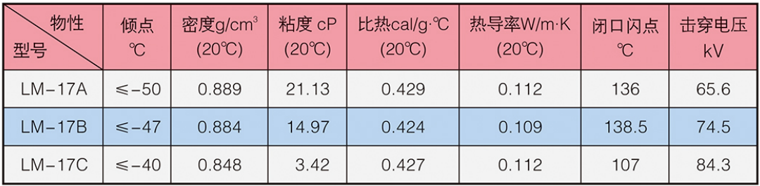 LM-16系列冰河冷媒產品型號及物性參數